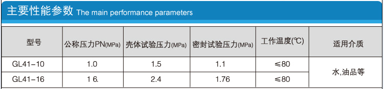 Y型過濾器的型號、公稱壓力PN、殼體試驗壓力、密封試驗壓力、工作溫度、適用介質(zhì)等性能參數(shù)介紹